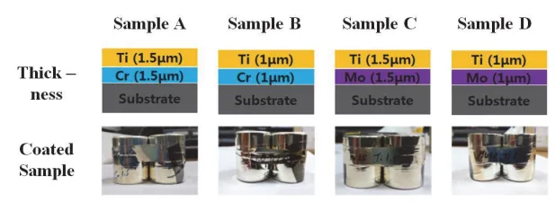 Fig. 1. Thin film thickness and actual features of the coated samples.