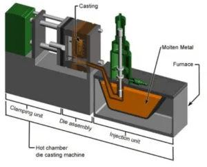 Fig.1.Die casting hot chamber machine