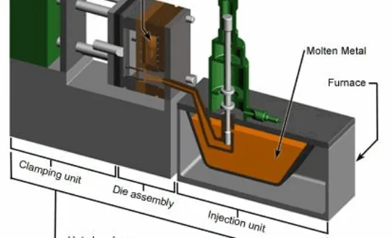 Fig.1.Die casting hot chamber machine