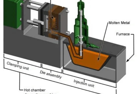 Fig.1.Die casting hot chamber machine