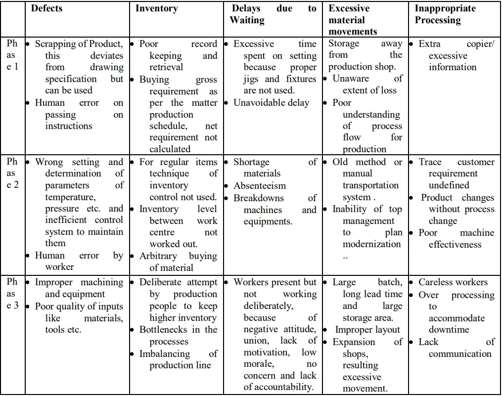 Table 4(Suggested Implementation Plan)