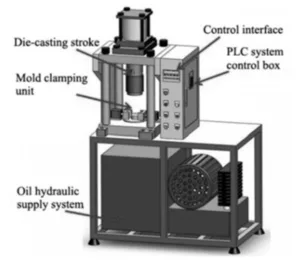 Fig. 1. Schematic diagram of the PLC die casting machine.