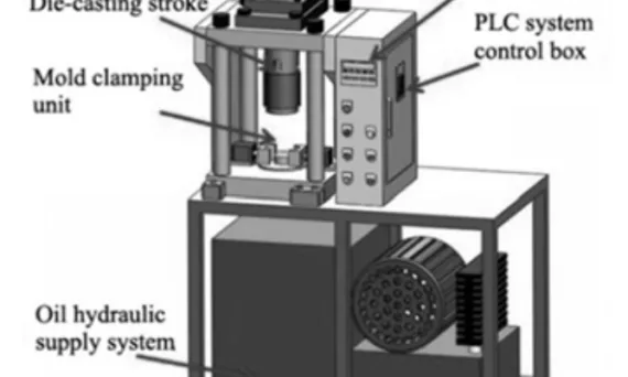 Fig. 1. Schematic diagram of the PLC die casting machine.
