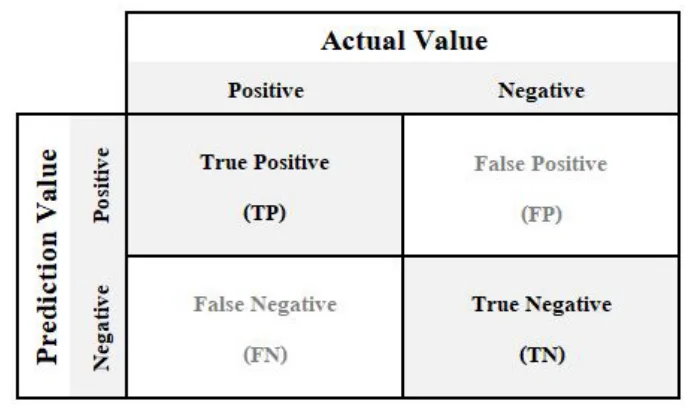 Figure 2. Confusion matrix