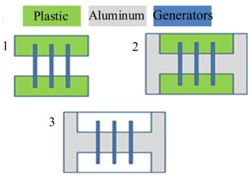 Figure 3. Schematic of the embedding process with a
removable plastic protection.