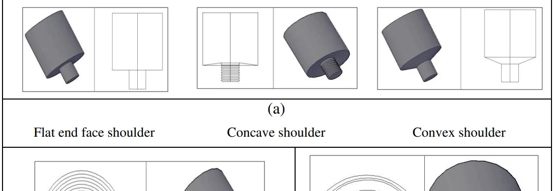 Fig. 4. (a) FSW tool with different pin geometry (C: Cylindrical; TC: Threaded cylindrical; T: Tapered; TT: Threaded taper; FFS: Four flute square; FFC: Four flute cylindrical)(b) FSW tools with different shoulder geometry