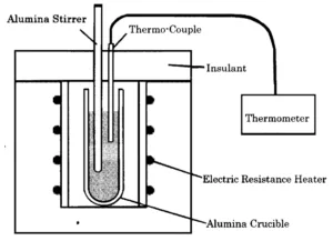 Fig.3 Schematic drawing of melting.