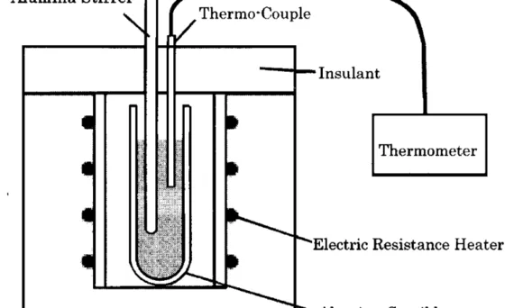 Fig.3 Schematic drawing of melting.