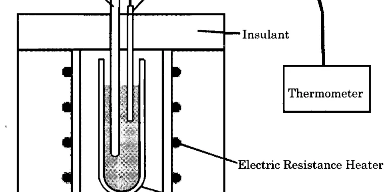 Fig.3 Schematic drawing of melting.