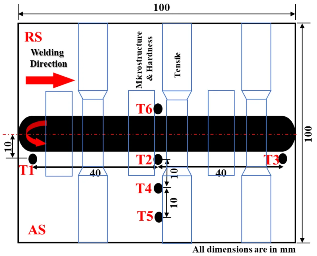 Figure 3 Representation of sample collection for the testing