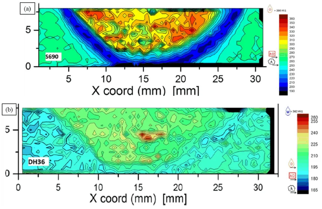 Figure 1.21 Microhardness of FSW joints (a) S690 steel with HAZ softening; (b) DH36 steel
without HAZ softening [125]