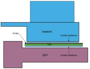 Figure 3 Thermal chain