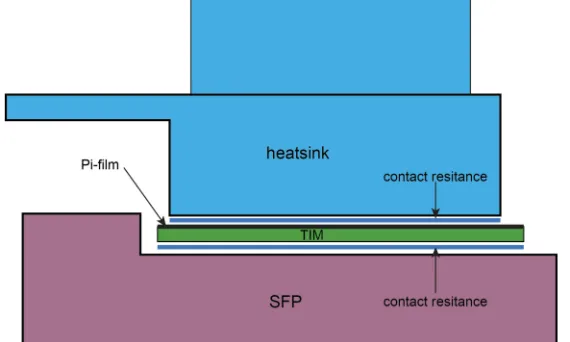Figure 3 Thermal chain
