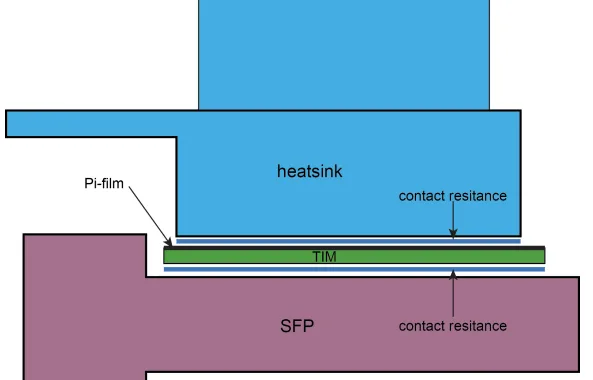 Figure 3 Thermal chain