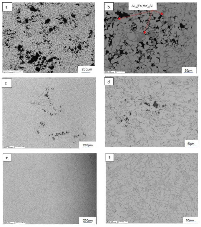 Fig.4 – Microstructure of diecast AlSi9 Cu3 (Fe) alloy: (a,b) untreated; degassed with (c,d) impeller+N2 and (e,f) rotary vessel-sonication.