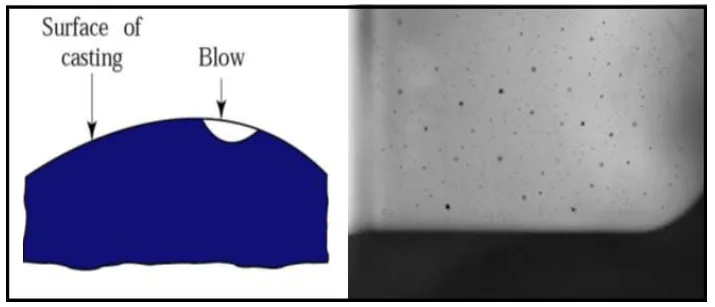 Figure 2.6: Example of gas porosity defect [10].