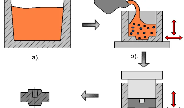 Fig. 5. The scheme of the new Rheo-casting method (NRC-p) a) alloy elaboration, b) alimentation of the mould with alloy and the mechanical agitation through vibrations; c) forming in presence of the vibrations; d) finite part