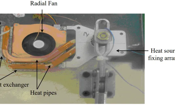 Figure 1.3 Remote Heat Exchanger for cooling laptop microprocessors.