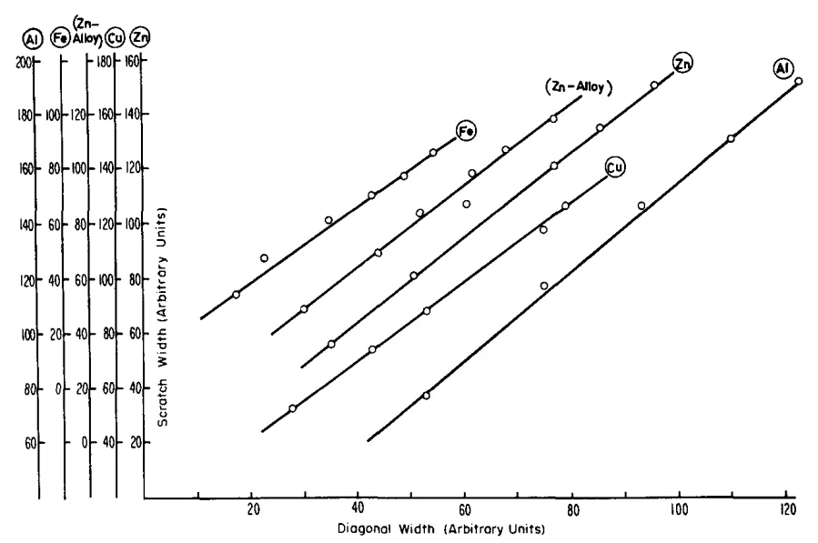 Fig. 12: Thickness variation for CF-520 bath (Page 26)
