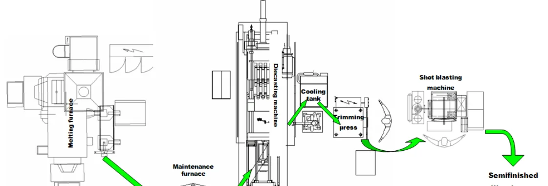 Figure. 3.1. Manufacturing cell layout for high pressure diecasting process