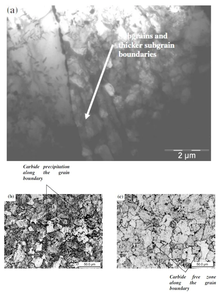 Fig. 5 (a) TEM bright field micrographs showing subgrain formation and thickening of subgrain boundaries; Optical microstructures of crept specimens at 550oC/145 MPa showing (b) ferritic bainitic structure with coarsened carbides along the ferrite grain boundaries and (c) ferritic bainitic structure with carbide free zone near ferrite grain boundaries of 17 yrs service exposed P-22 grade of steel used in main steam pipe of boiler.