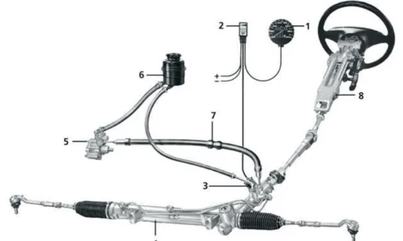 Fig. 1. Hydraulic power steering system