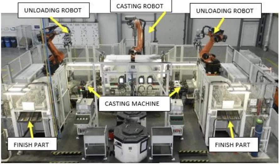 Fig. 5. Automatized station for casting piston MFGD (Multi Functional Gasoline Diesel) [7]