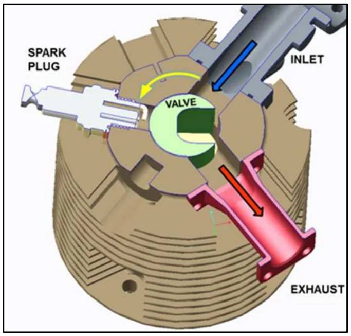 Figure 5. RCV DF engine – section through the rotary valve, ports, and sparkplug.