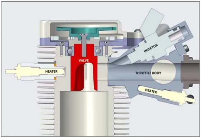 Figure 8. Section through the DF35 throttle body.
