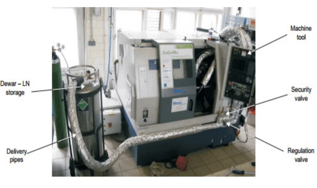 Figure 3 Cryogenic Machining Setup