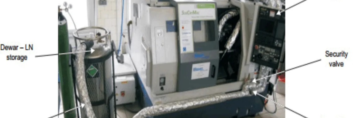 Figure 3 Cryogenic Machining Setup