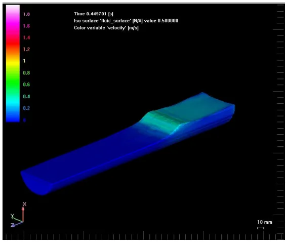 Fig.2. First acceleration cause shallow wave. (Colour scale:Meters per second).