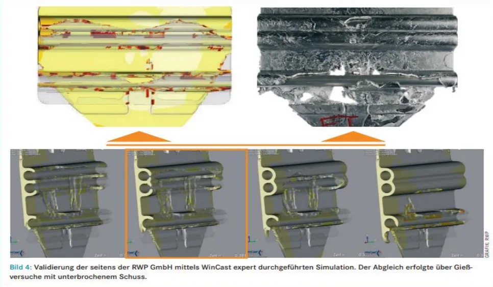 Image 4: Validation of the simulation carried out by RWP GmbH using WinCast expert. The comparison was carried out using pouring tests with an interrupted shot.