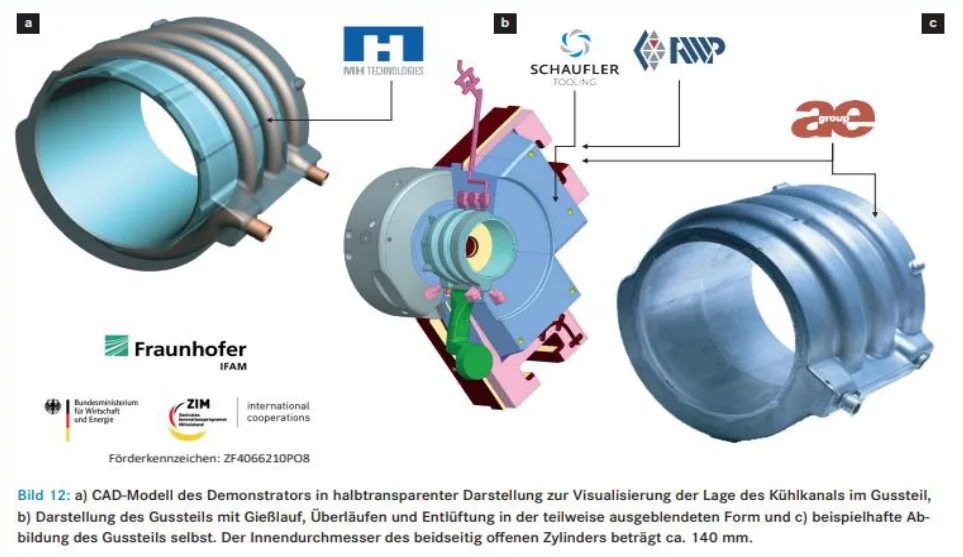 Image 12: a) CAD model of the demonstrator in a semi-transparent representation to visualize the position of the cooling channel in the casting, b) Representation of the cast part with pouring runner, overflows and ventilation in the partially hidden form and c) exemplary illustration of the cast part itself. The inner diameter of the cylinder, which is open on both sides, is approx. 140 mm.