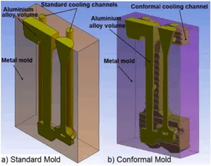 Fig. 3. Solid models of mold designs: a) standard b) conformal cooling channel