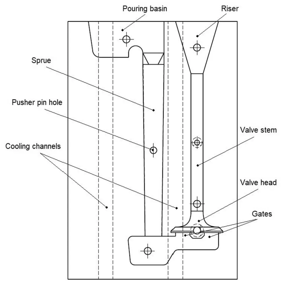 Fig. 2. Details of mold with standard cooling channel. 