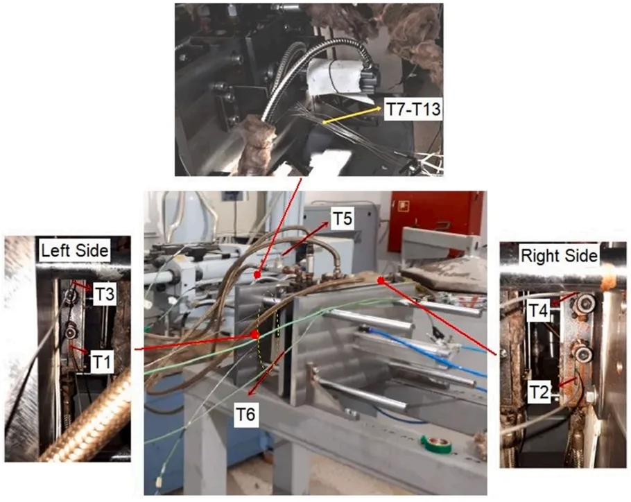 Fig. 11. Thermocouple placement in the experimental setup. 