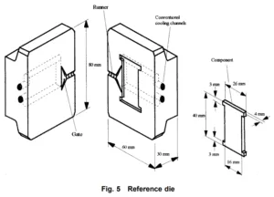 Fig. 5 Reference die