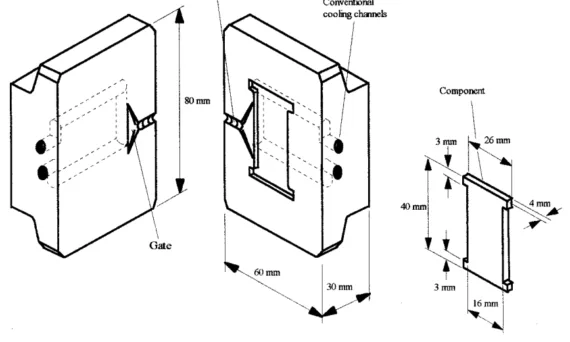 Fig. 5 Reference die