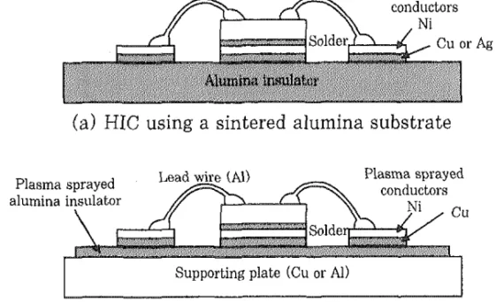 Fig. 1 Schematic comparison of a sintered and plasma spray coated substrate for HIC