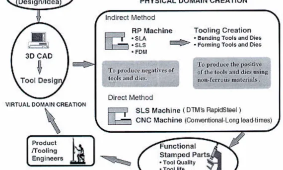 Figure 1. The closed loop of the RSMP system