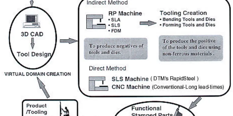 Figure 1. The closed loop of the RSMP system