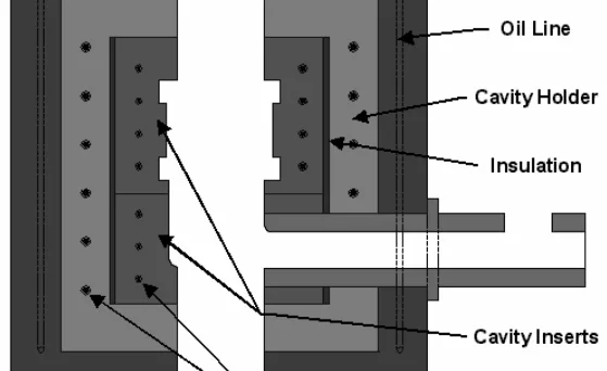 Figure 1. Schematic illustration of the placement of electric resistance heaters and insulation in the die material testing and now being adopted commercially by motor manufacturers
