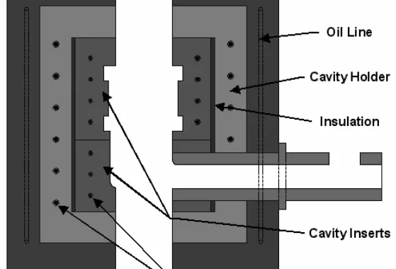 Figure 1. Schematic illustration of the placement of electric resistance heaters and insulation in the die material testing and now being adopted commercially by motor manufacturers