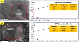 Figure 2. EDS analysis of reinforcement materials: (a) MWCNT Nano-powder and (b) Graphene Nano-powder in pristine state.