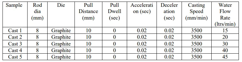 Table 1. CuSnP samples tested in this research 
