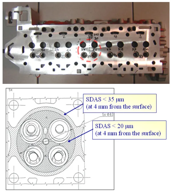 Fig. 3-4 Car engine cylinder head and demands on SDAS in outer and inner part of cylinder in
combustion chamber area [38]
