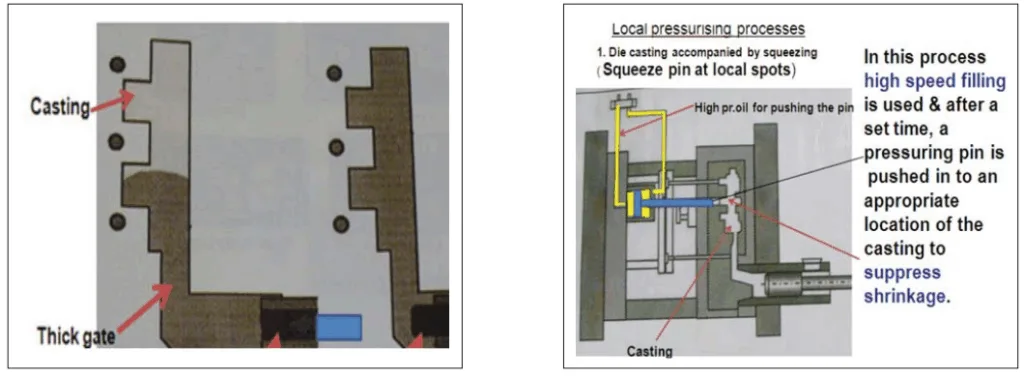 Fig.5: Acurad Process. |Fig.: 6