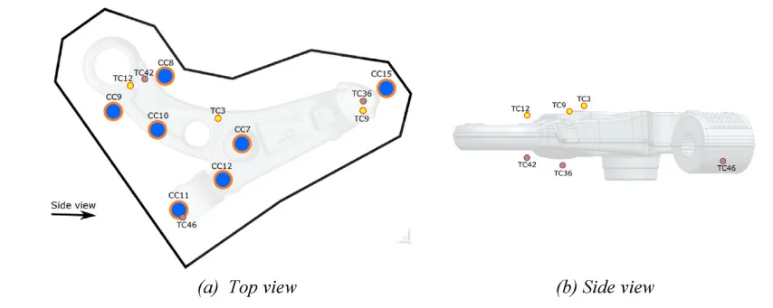 Fig. 3 e Schematic showing locations of the cooling elements and TCs. Note: the distances between the TCs and die/casting
interface are given in Table 2.