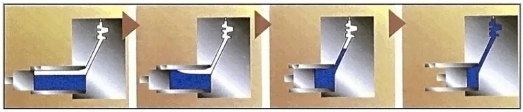 Fig. 3. The process of squeeze casting. (a) Initial poring of molten metal; (b) Plunger moving;
(c) Plunger moving to reach the gate of molten metal; (d) Plunger moving to completely filling of die cavity.